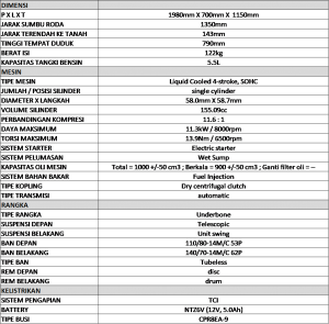 All New Aerox 155 Connected